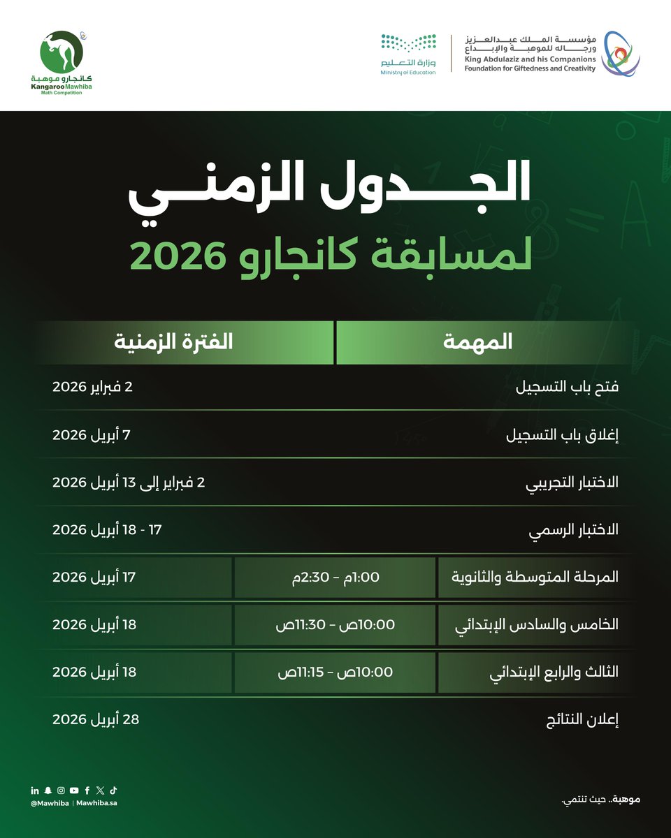 مؤسسة الملك عبدالعزيز ورجاله للموهبة والإبداع tweet media