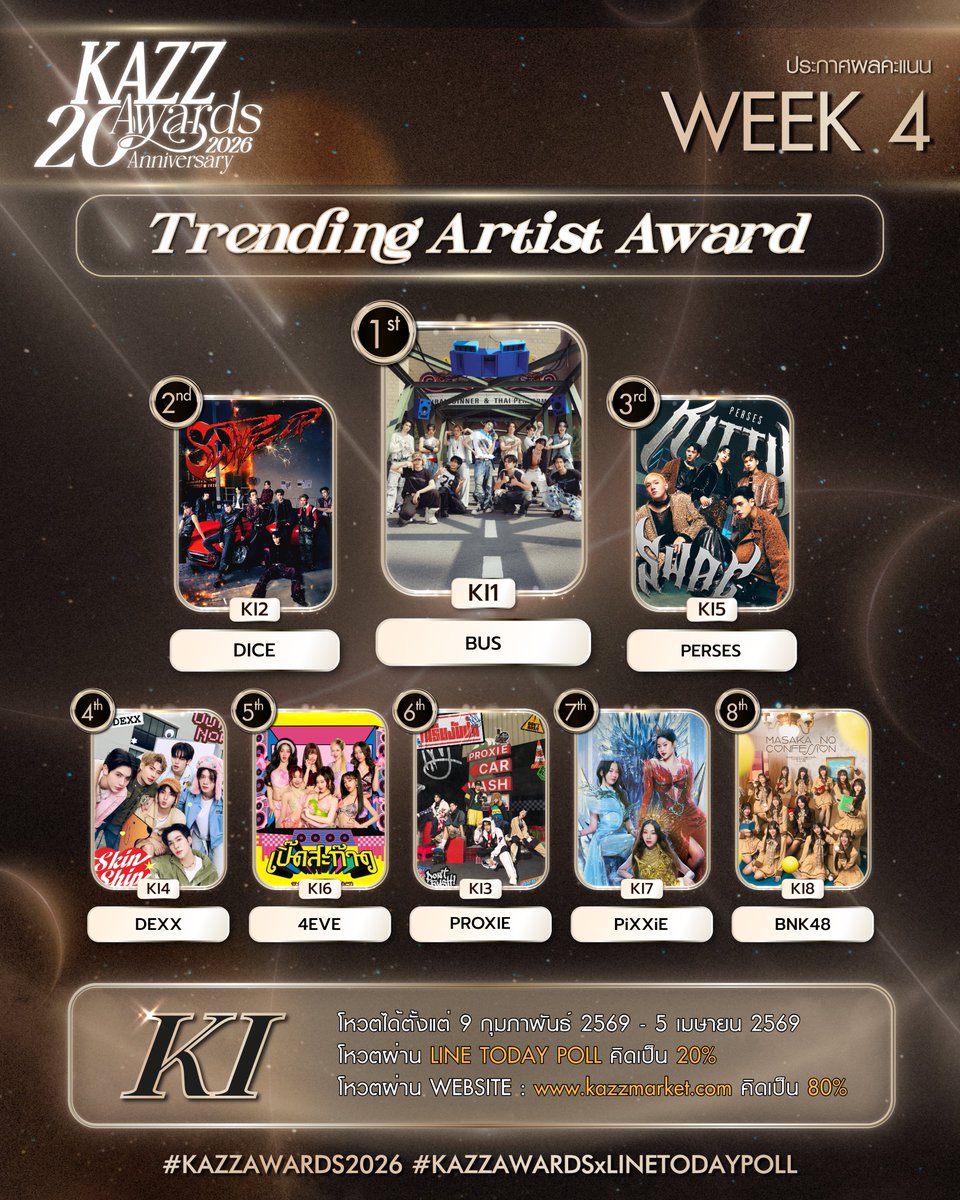 ✨ #KAZZAWARDS2026 ✨

ประกาศคะแนนสะสมสัปดาห์ที่ 4
KI รางวัลศิลปินกลุ่มมาแรง Trending Artist Award

#KAZZMAGAZINE
#KAZZAWARDSxLINETODAYPOLL