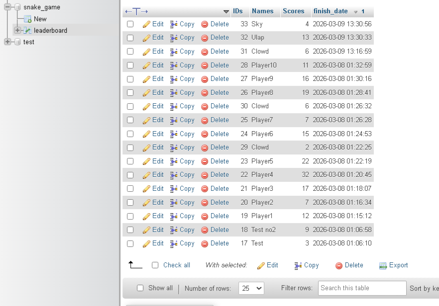 Clowd_Martinez's tweet image. Built my improved Snake Game in Java 🐍 inspired by a tutorial!
✅ Snake stops at borders &amp;amp; you can win
✅ Food never spawns under the snake
✅ Restart &amp;amp; bigger exit buttons
✅ Pause on start, choose direction
✅ Score recording via XAMPP/MySQL

#Java #GameDev #Xampp #SQL #Coding