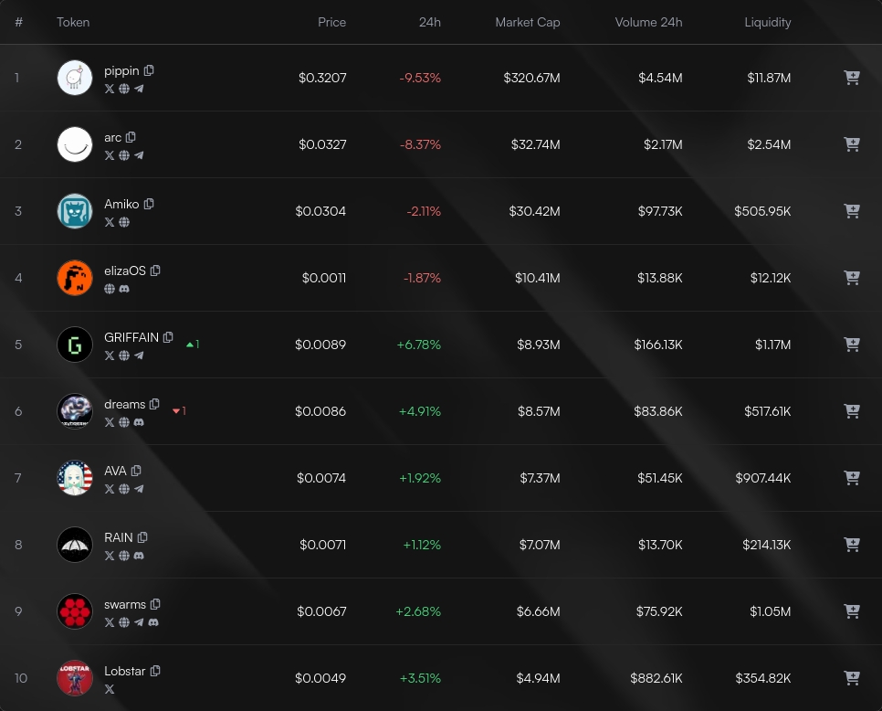 Index Updates tweet media