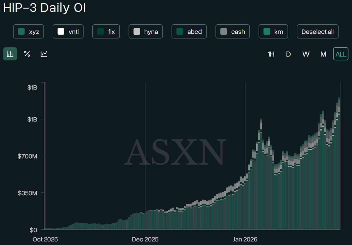 Hyperliquid News tweet media