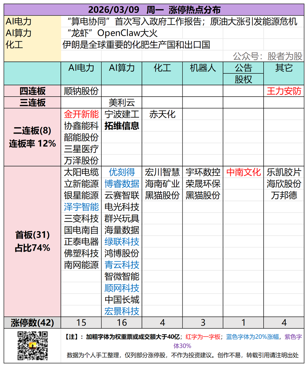 Lixon236's tweet photo. 小龙虾OpenClaw炒作的本质还是在token算力消耗，上游依旧是算力，算力的上游是电力 https://t.co/nqjNBc96Tj