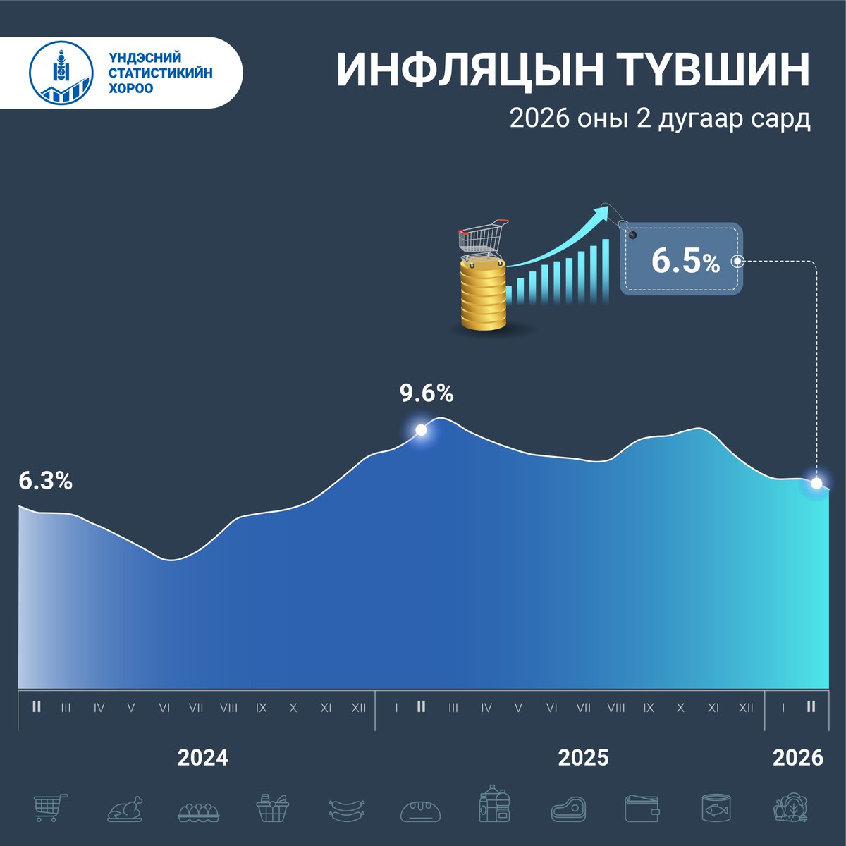Үндэсний Статистикийн Хороо tweet media