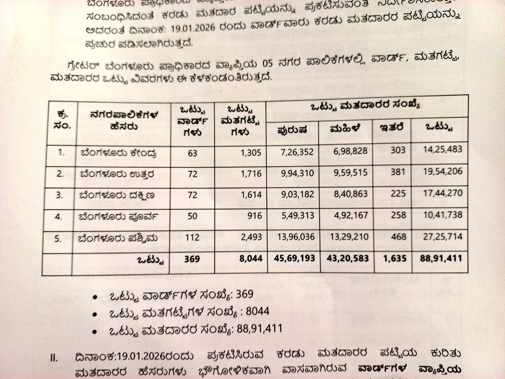 Manjunath Naglikar tweet media