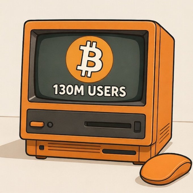 Fiat Archive tweet media