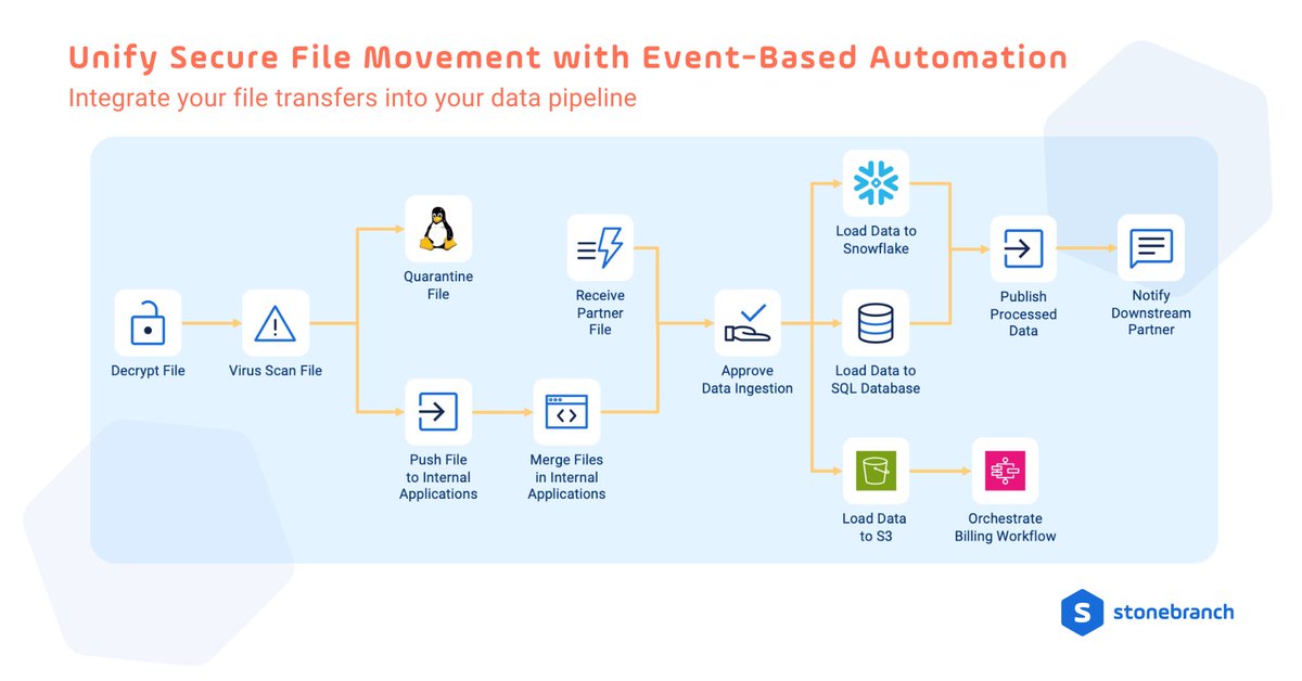 Stonebranch tweet media