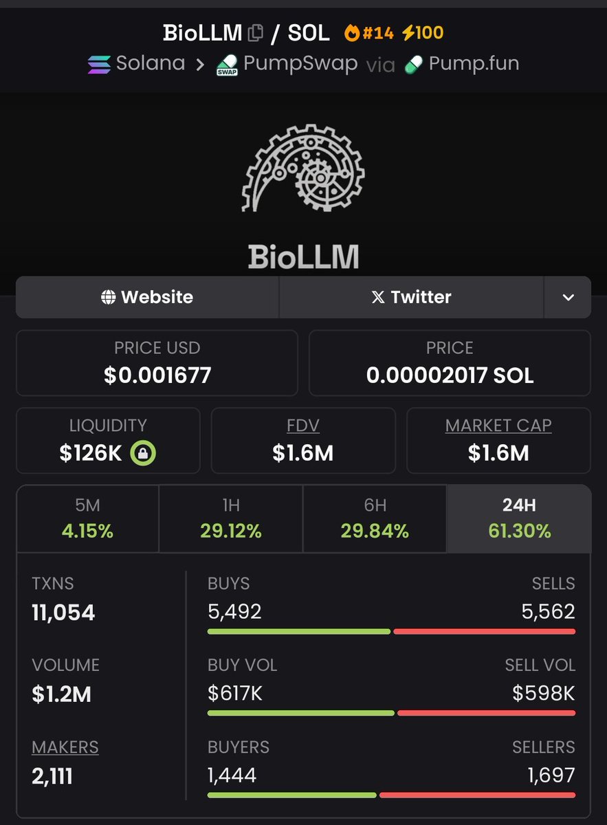 josCaraballo's tweet image. Big win alert! #BIOLLM just soared to a 2,062x return! Consistency is key, and my private Telegram group is delivering. Stay ahead of the curve and join the ranks of smart investors reaping substantial profits. Don't miss out.
#CryptoPump #Crypto #Altseason #Solana #AltcoinAlert