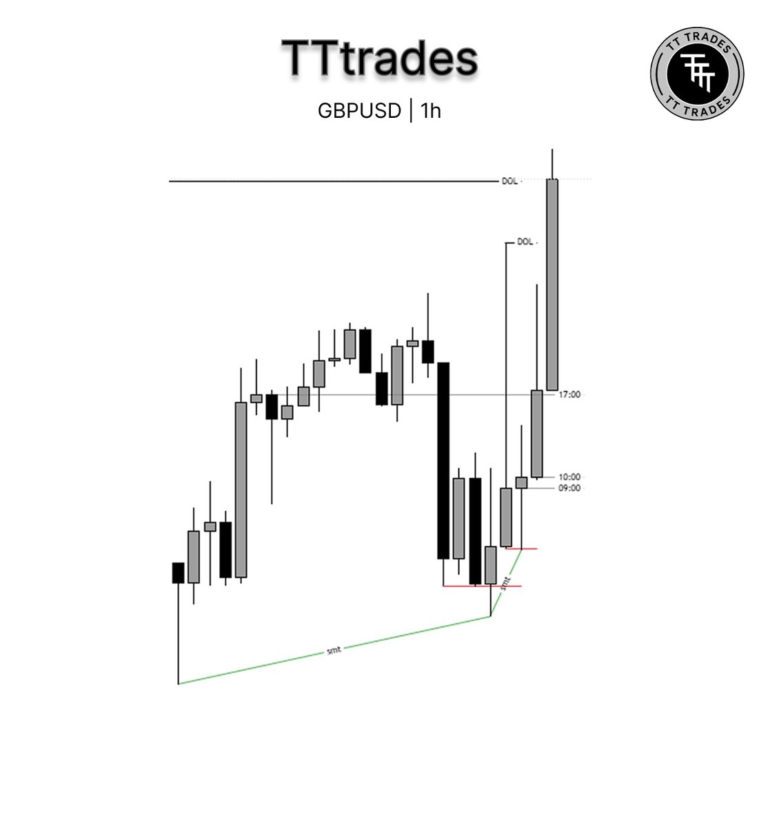 TATO_TRADES's tweet photo. GXT continuation https://t.co/P4GgJm1L5Z