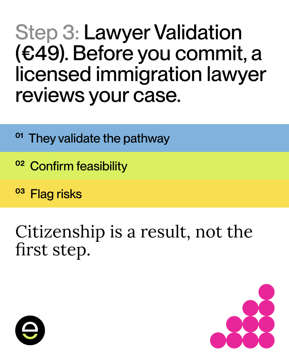 zerrahq's tweet photo. This is how moving abroad should work in 2026. 🔥
Instead of searching for weeks and booking multiple consultations, you start with AI profiling.

Then: 
→ Instant visa recommendation 
→ Lawyer validation (€49) 
→ Full relocation management in one platform

All built around clarity, expertise, and structure. 😉