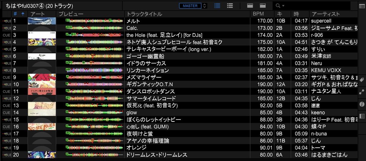 Kenta2596's tweet photo. フロアDJ担当しましたKENTaです！
初フロアDJ楽しかったー！
Apopの皆様いい反応してくれるので本当に楽しかったです🙏🙏
呼んでくれたRyo-tut2、きゅうりマジでありがとう🥰
何人かに言われたのでフロアで流した曲のリストだけ置いておきます🤝 #ちはやful https://t.co/is1mmA8ZAV