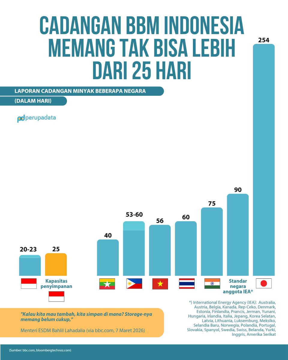perupadata tweet media