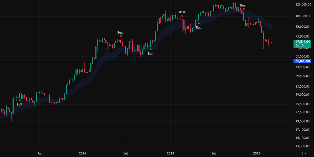 BullBearMagnet 🧲 tweet media
