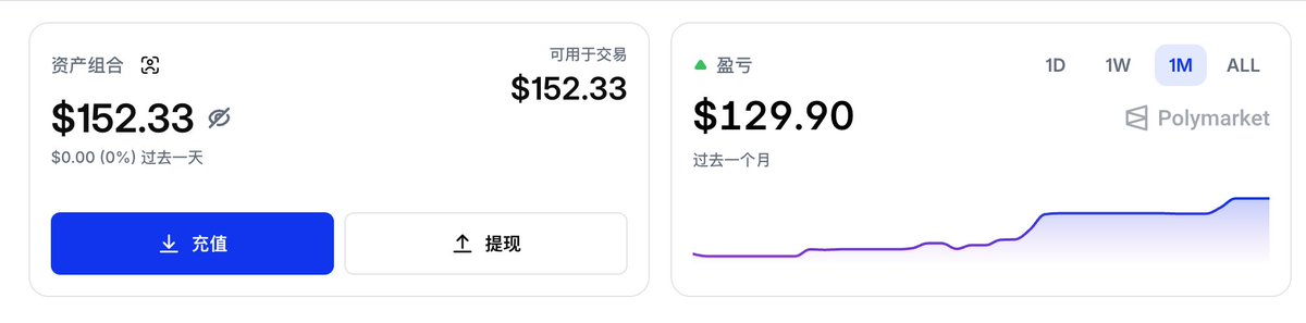 艾文的交易日记 tweet media
