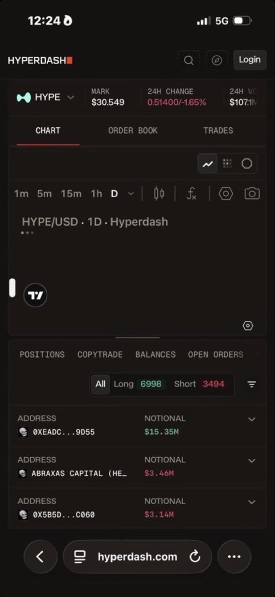 packmatt73's tweet image. 🚫 Warning — #Hyperdash

Users report blocked withdrawals and frozen balances 🔒
⛔ Do not pay any “withdrawal fees” and preserve all transaction records.
📩 If affected, DM for trusted assistance.