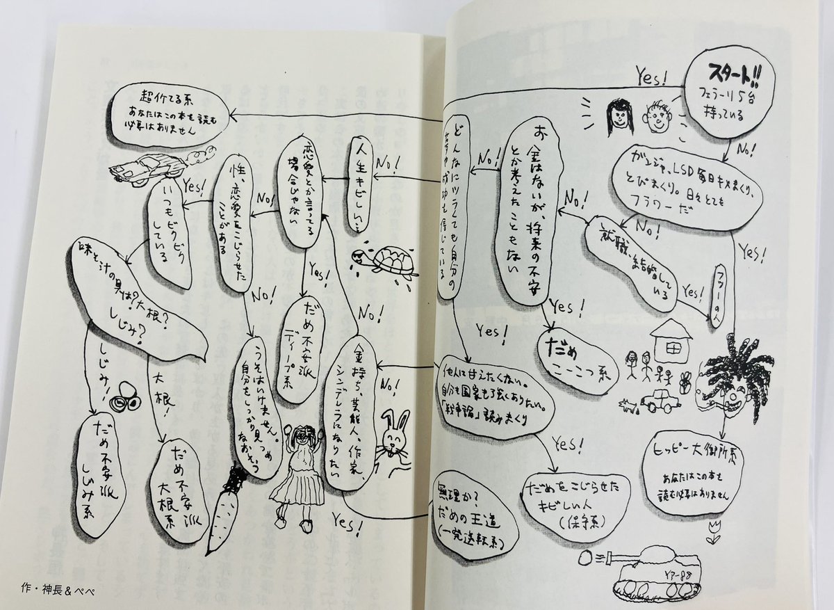 【筑摩書房 近刊情報3/12発売】神長恒一/ペペ長谷川『だめ連の働かないでレボリューション！』(ちくま文庫)
30年間、あまり働かずあまり消費しない生き方をしてきた「だめ連」の、仕事（しのぎ）と、遊びと、諸活動の実践法。栗原康推薦！　解説:雨宮処凛、高祖岩三郎