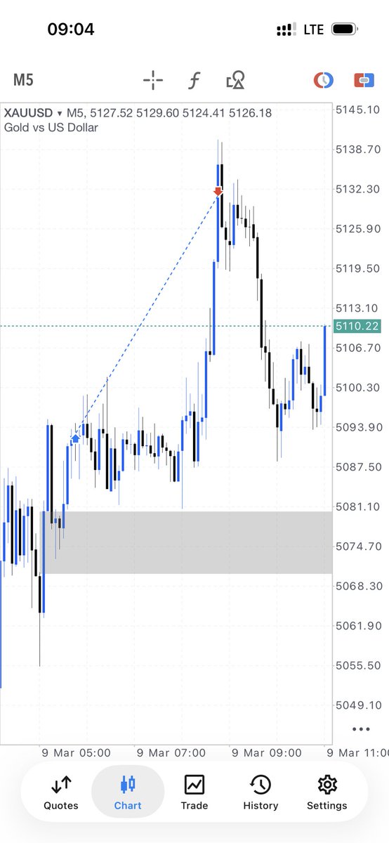 𝗘𝗱𝗴𝗲𝗙𝗹𝗼𝘄𝗙𝗫 tweet media