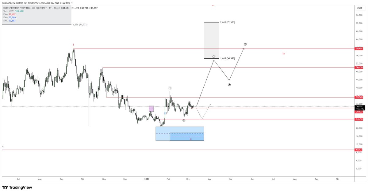 Crypto Wave Vision tweet media
