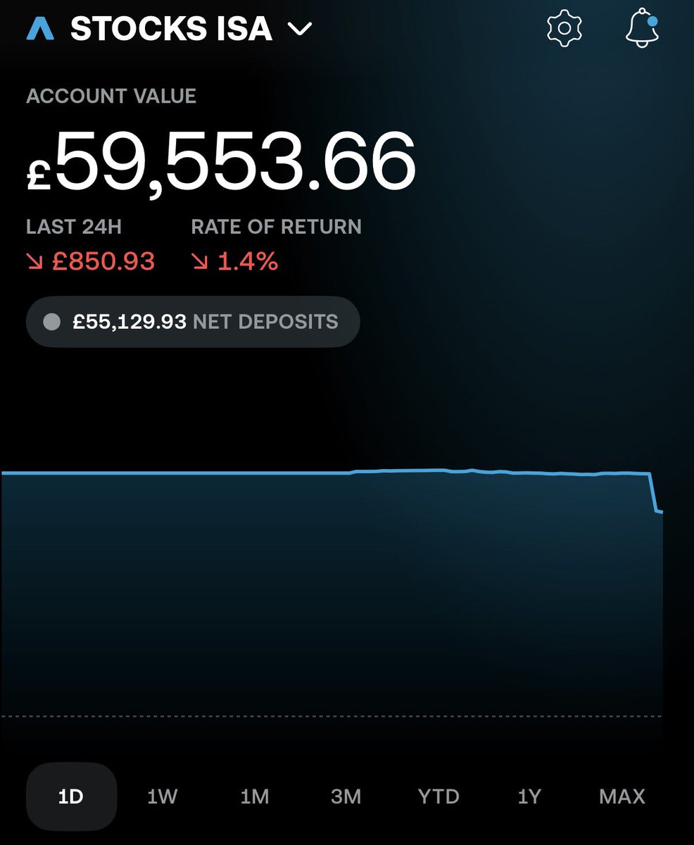 🇬🇧 Tom - Investor £120K tweet media