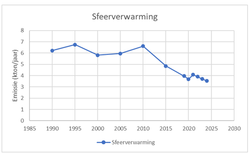 Atlas Leefomgeving tweet media