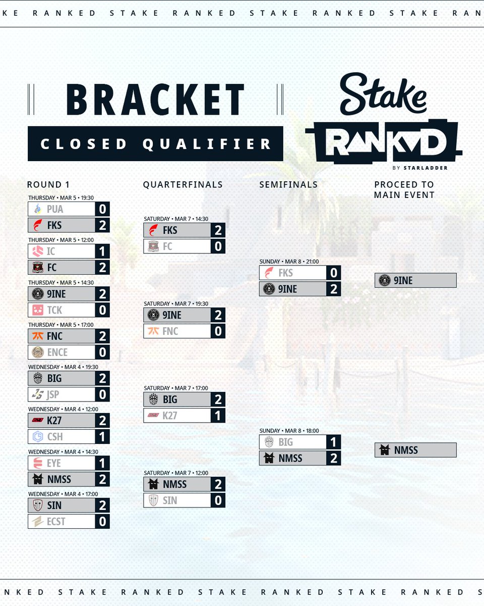 StarLadder CS2 tweet media