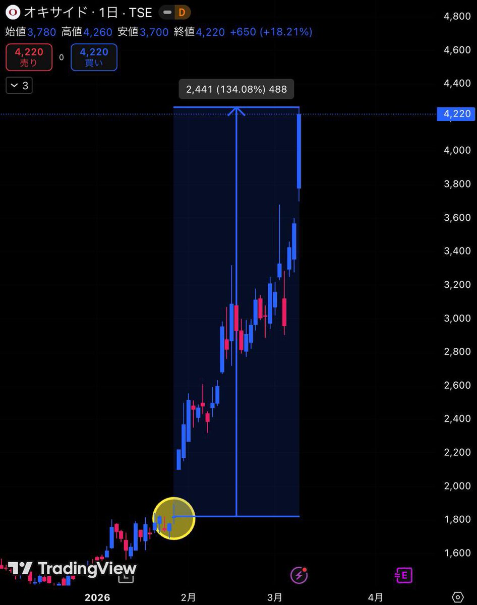 金城@元機関投資家 tweet media