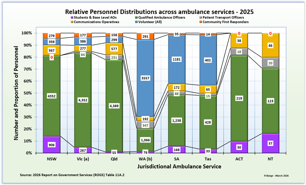 ParamedProf is at paramedprof.bsky.social tweet media