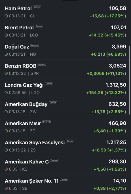 JeffreyBla354's tweet photo. Enerji fiyatları uçuyor.
Zor bir hafta olacak

Çarşamba ABD enflasyonu da cabası

#petrol #Brent https://t.co/IoH62lIJKL
