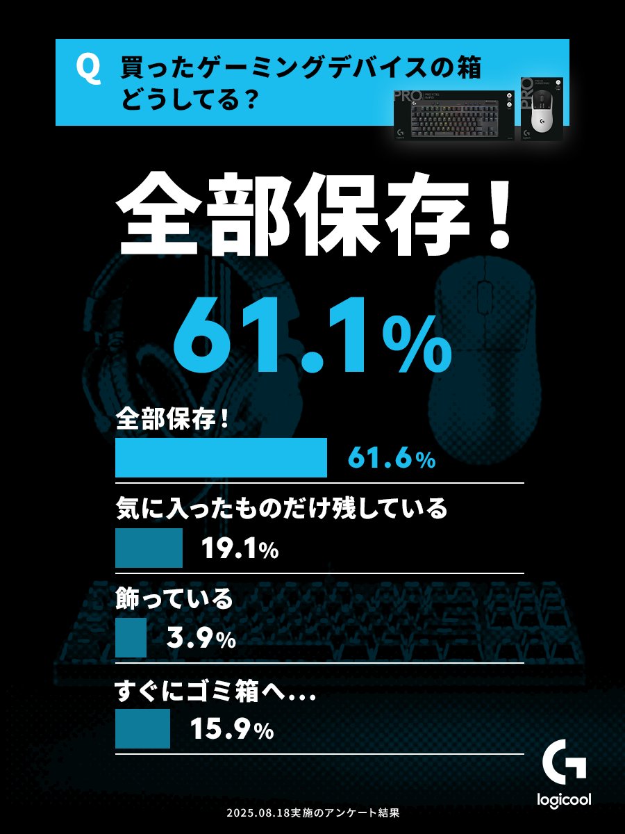 Logicool G tweet media