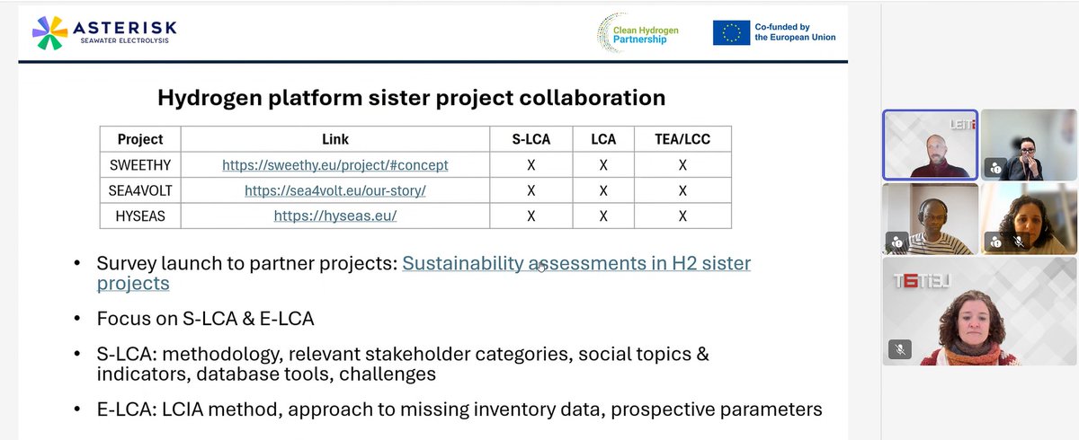 Leitat's tweet photo. 🤝 #ASTERISK &amp; #SWEETHY projects joined forces to align sustainability in hydrogen tech. #Leitat leads seawater treatment &amp; LCA in ASTERISK, aiming for a 5 kWe PGM-free electrolyser demo (100 g H₂/h, TRL 4 by 2027). 🌱 Collaboration drives greener H₂.
#Hydrogen  #EUProjects https://t.co/weg1uQ3pDN