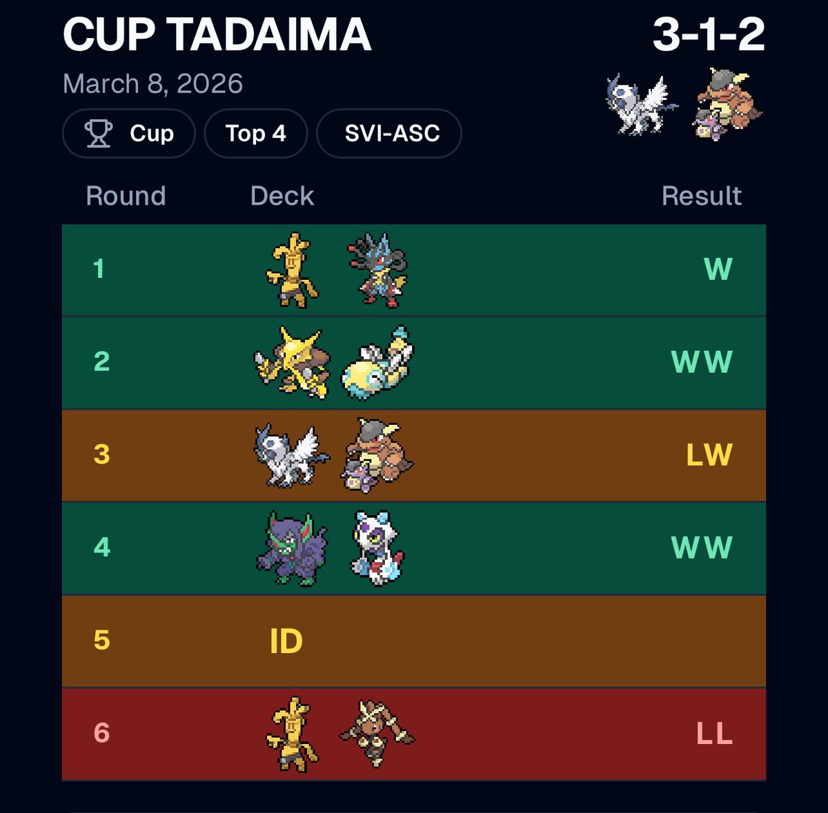 Francesco Pironti🔜🔜🔜Seville tweet media