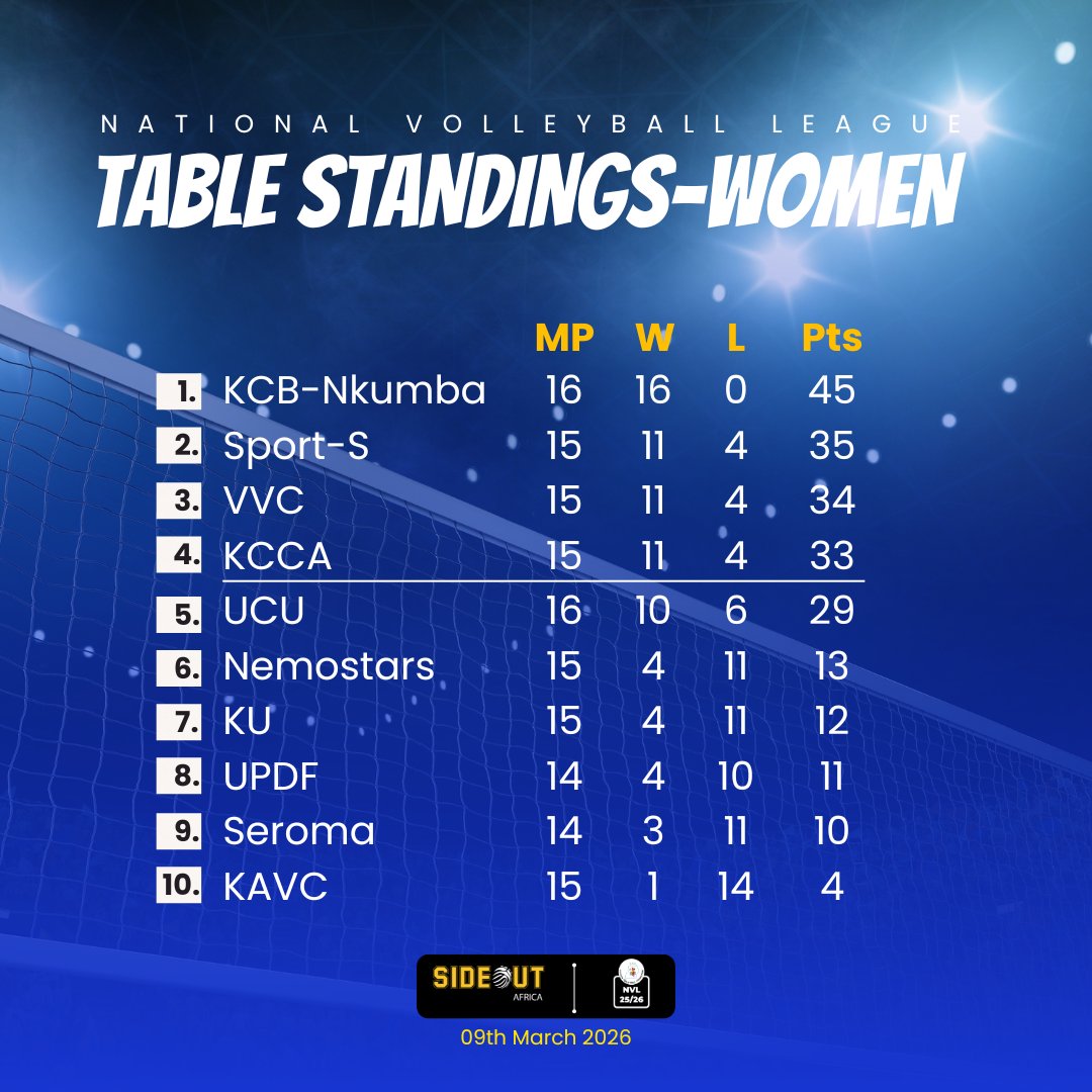 Side Out Africa tweet media