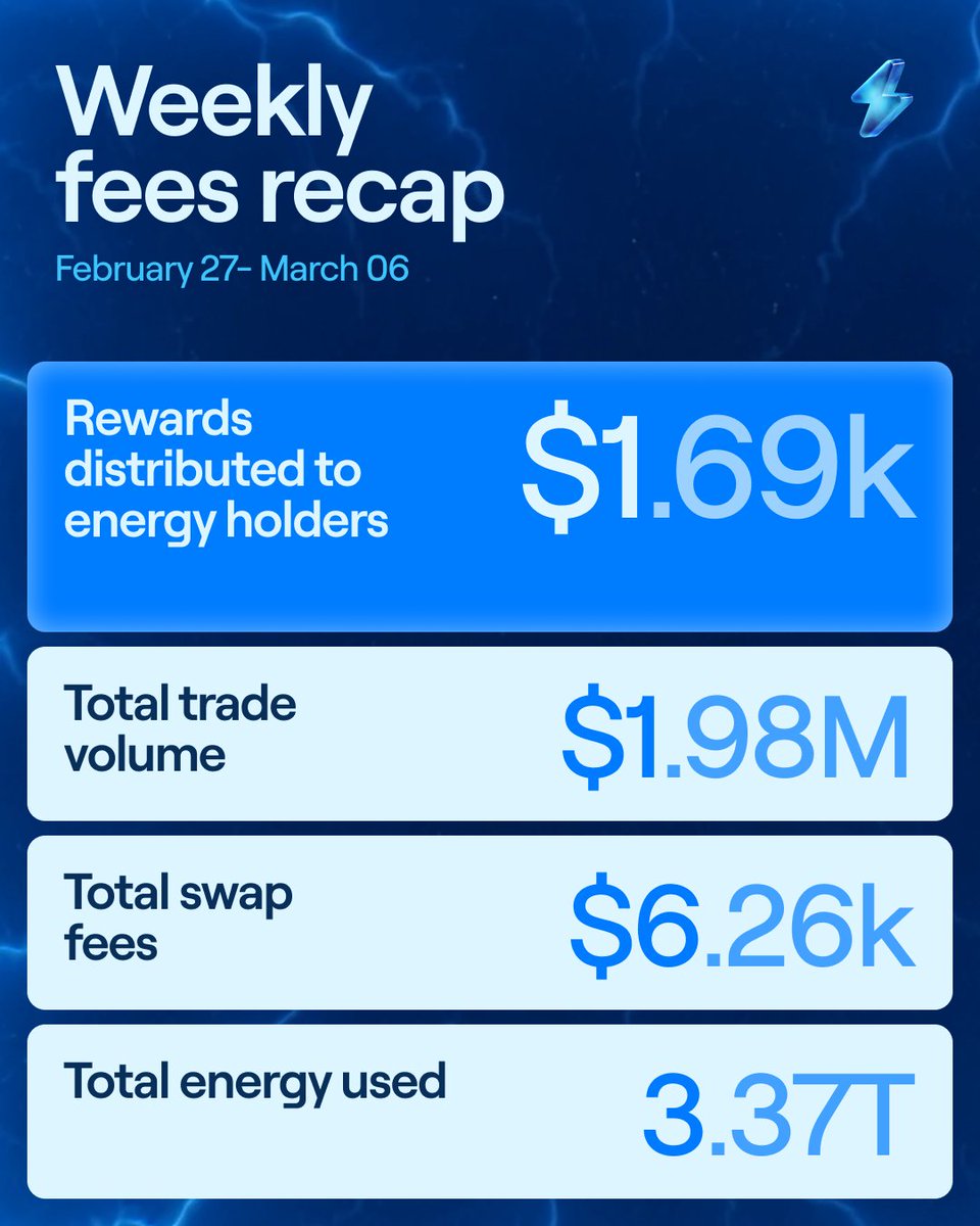 xExchange ⚡ tweet media