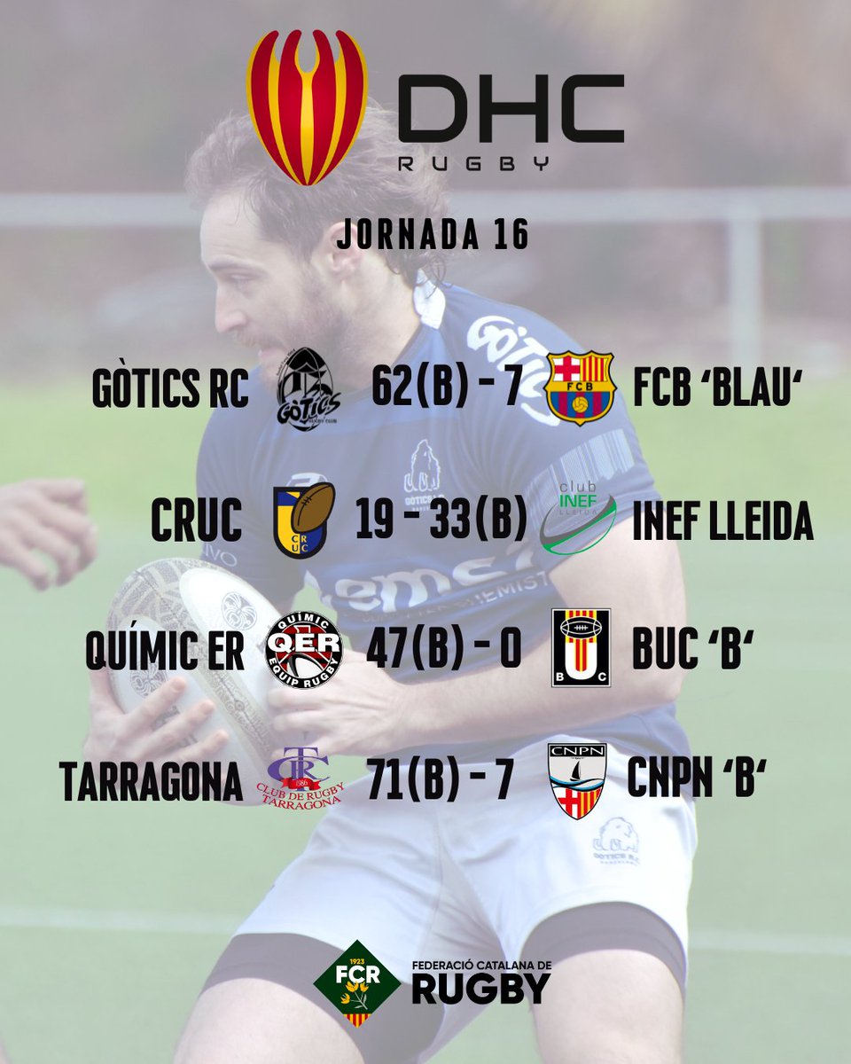 Federació Catalana de Rugby tweet media
