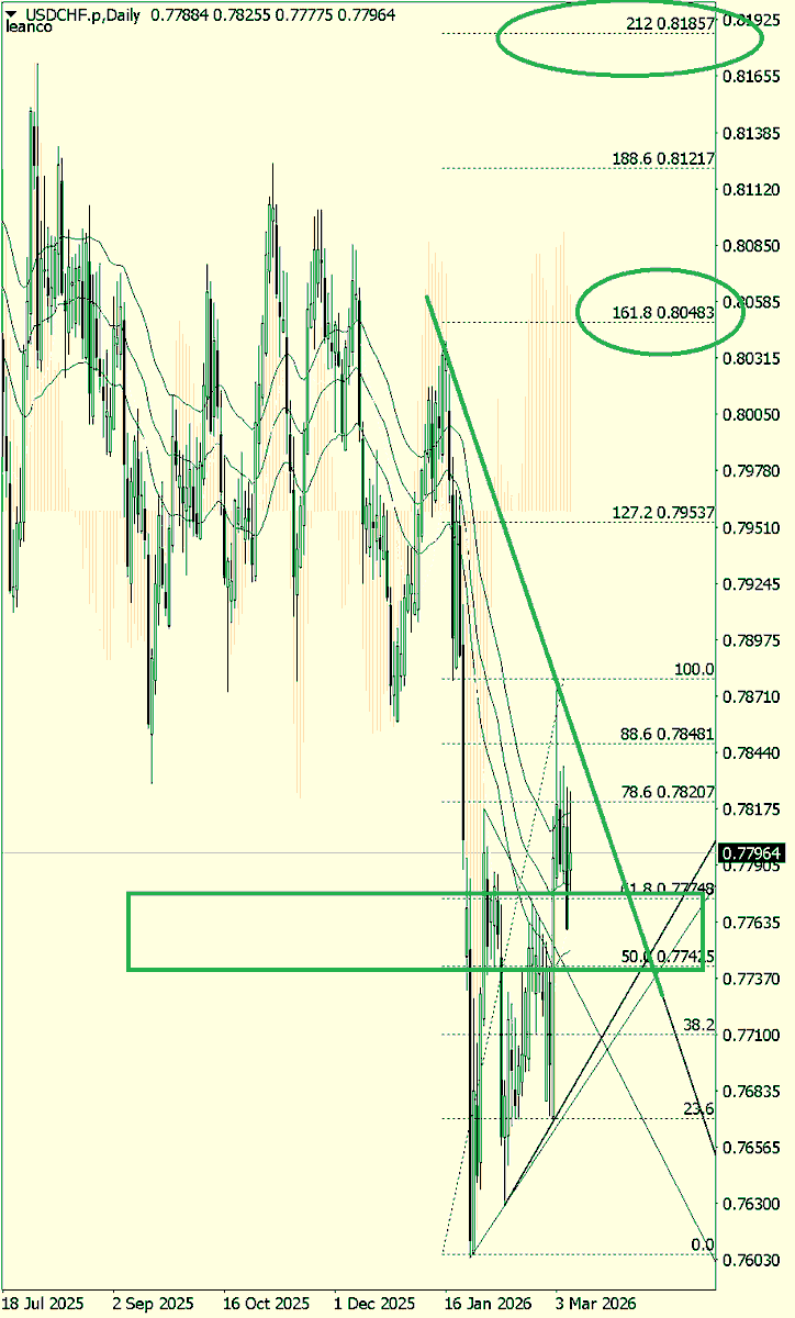 usdchf #forex #traders #trading #usdchf
