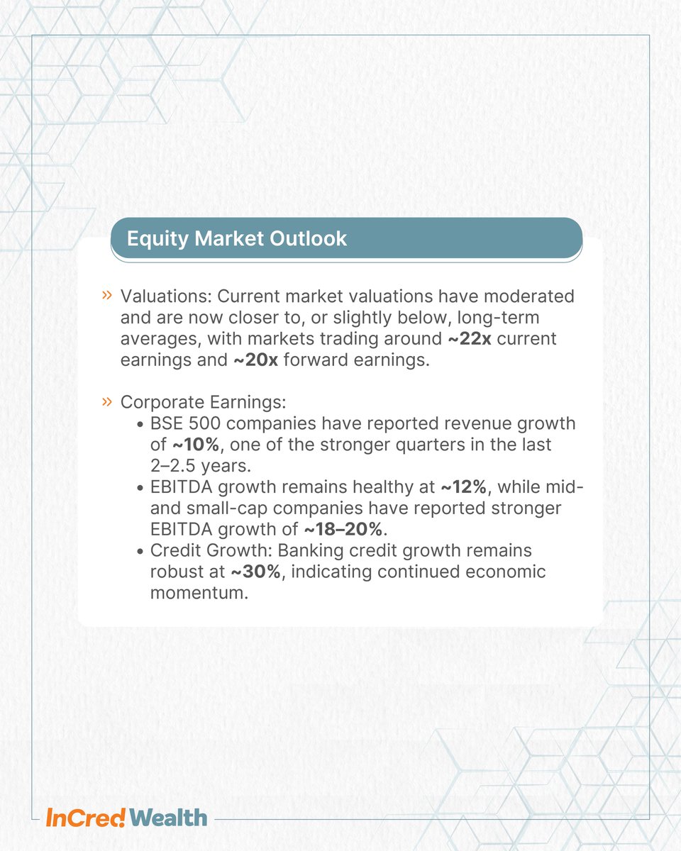 InCred Wealth tweet media