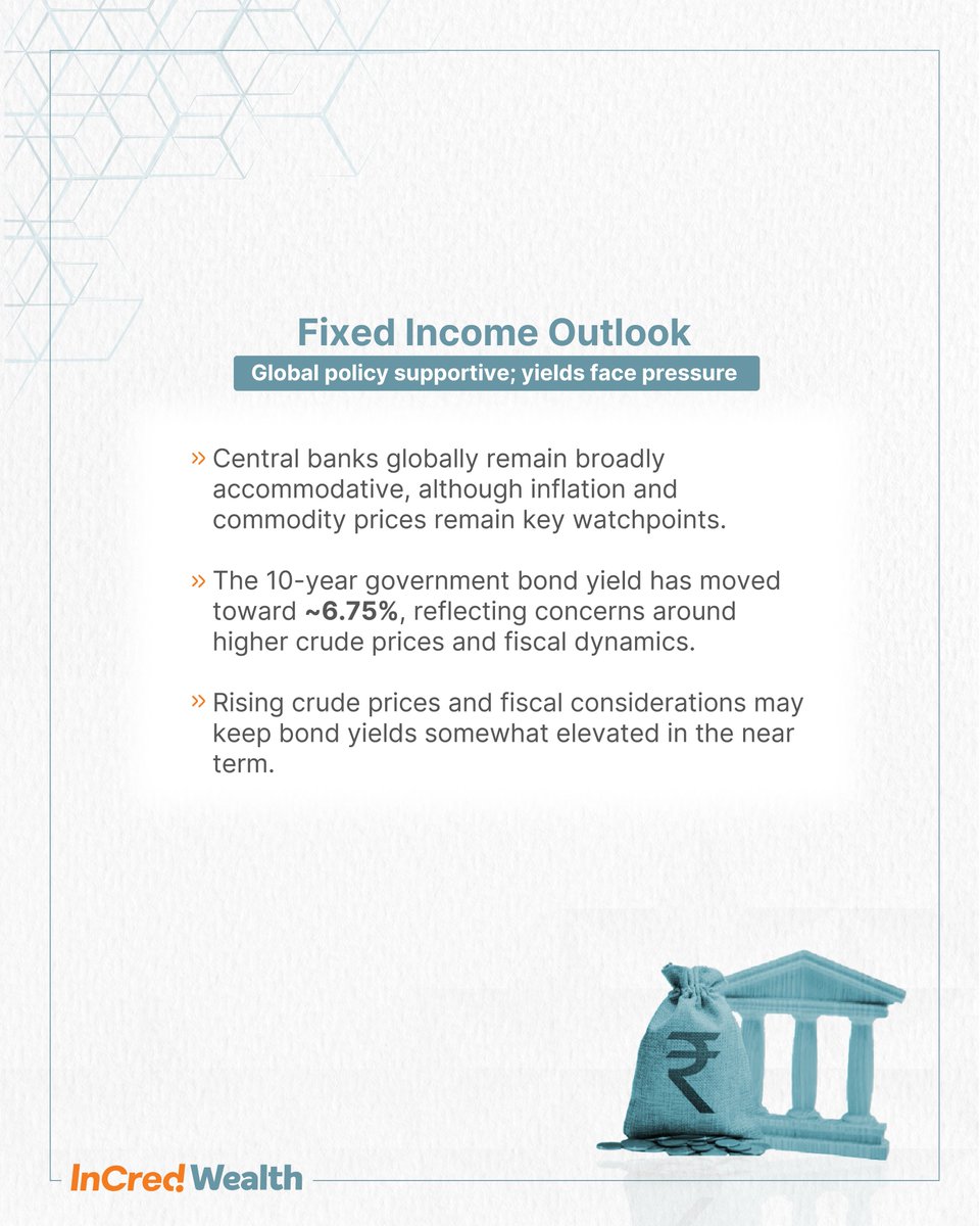 InCred Wealth tweet media