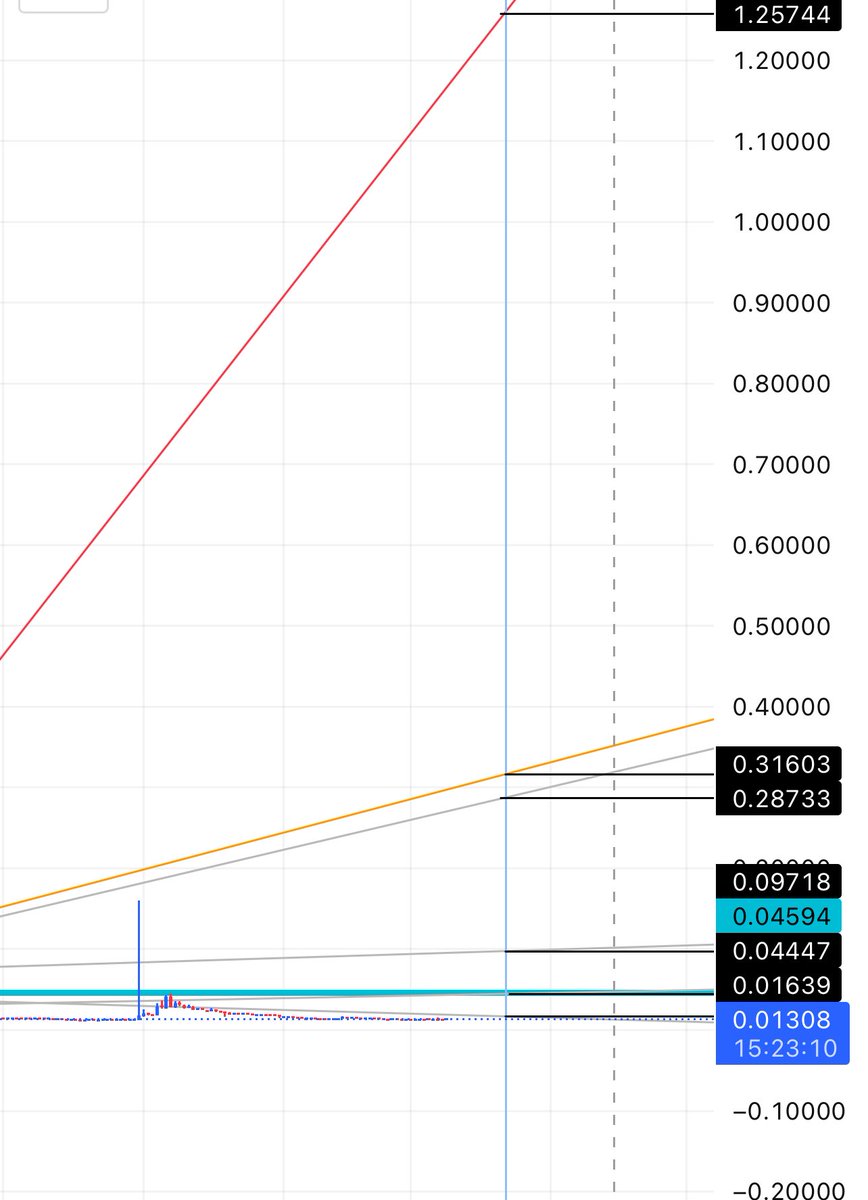 MohammedKarza2's tweet photo. عملة #BROCCOLI714
في منصة #Binance
نتوقع ارتفاع للعملة فوق الدولار
حيث سعر العملة الحالي 0,013 سنت https://t.co/FN8LXLYRVZ