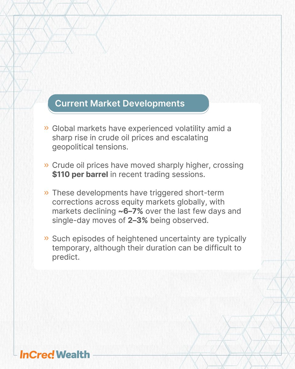 InCred Wealth tweet media