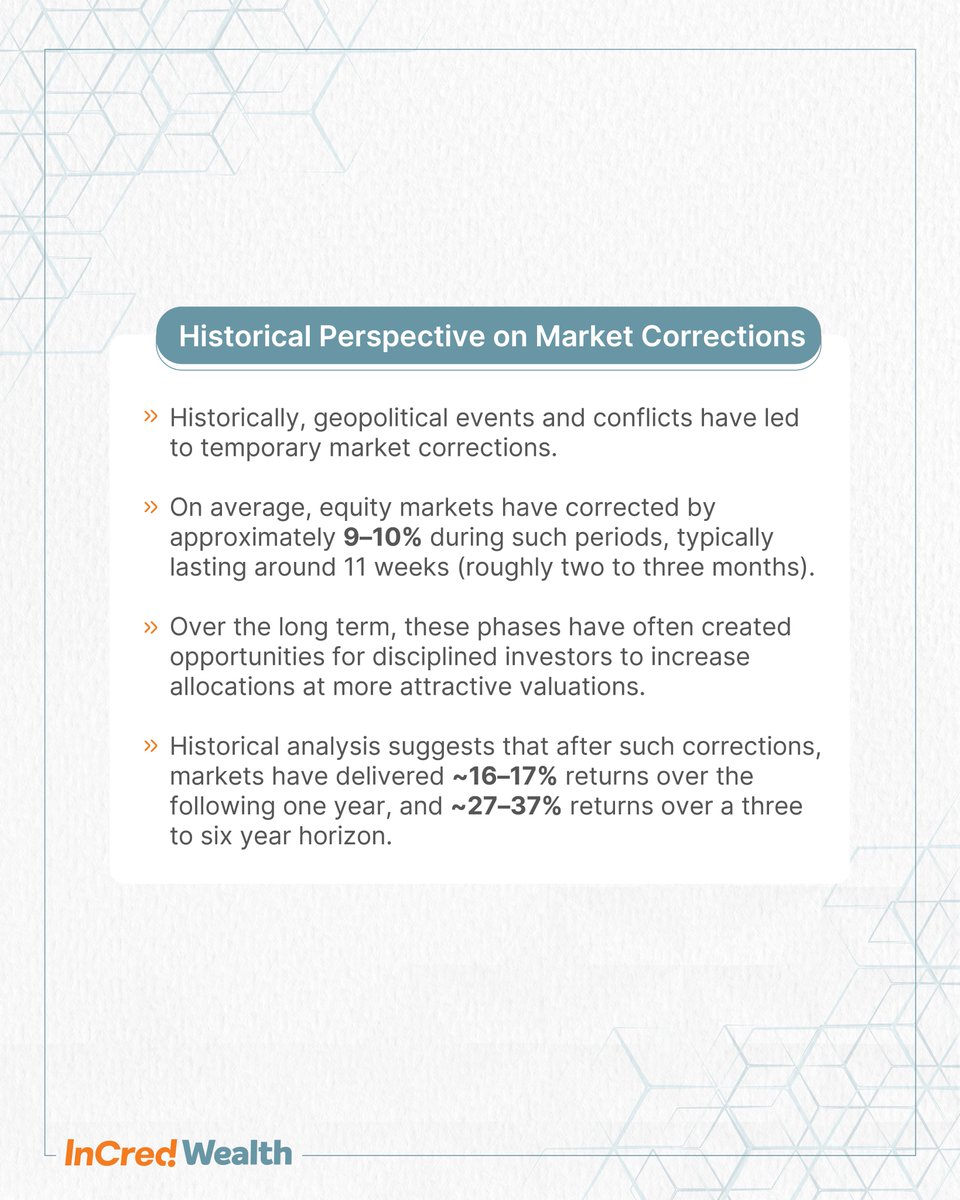 InCred Wealth tweet media