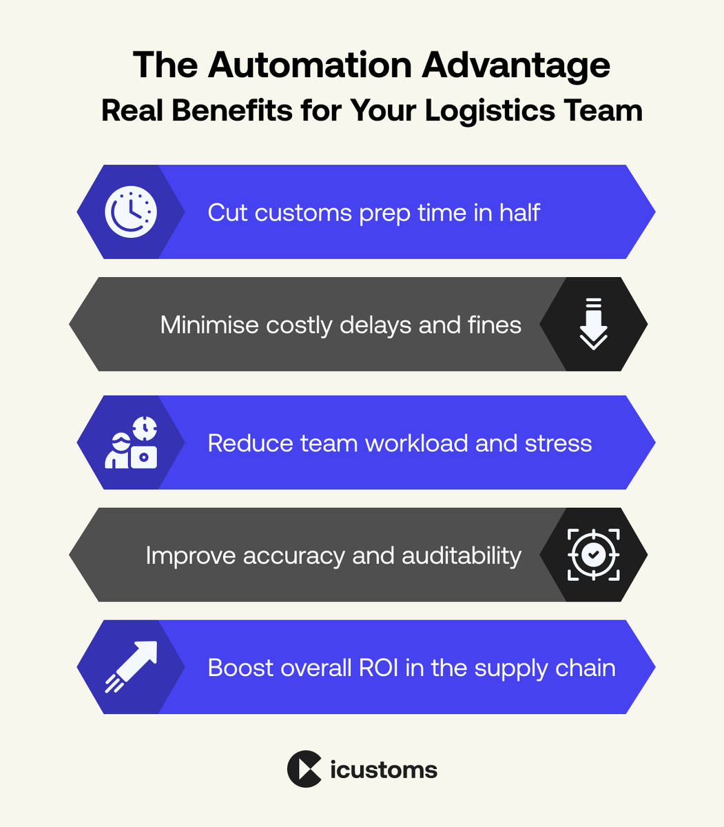 johnhallcustoms's tweet photo. Manual entry is a compliance risk you can't afford.
In complex regulatory landscape, typos lead to audits. Automation is the only way to hit 50% faster clearance while staying 100% compliant.
Expert guide here: https://t.co/2xZ9HG6Qtm
#CustomsCompliance #iCustoms #TradeTech https://t.co/vl25EsNIj1
