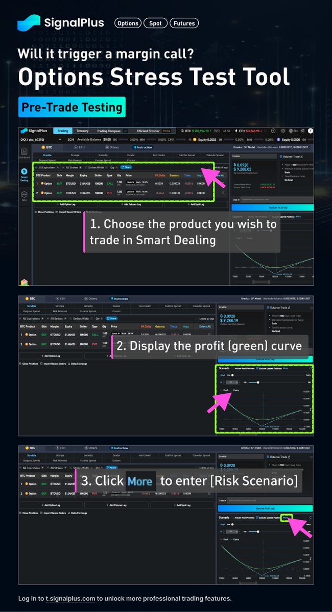 SignalPlus tweet media