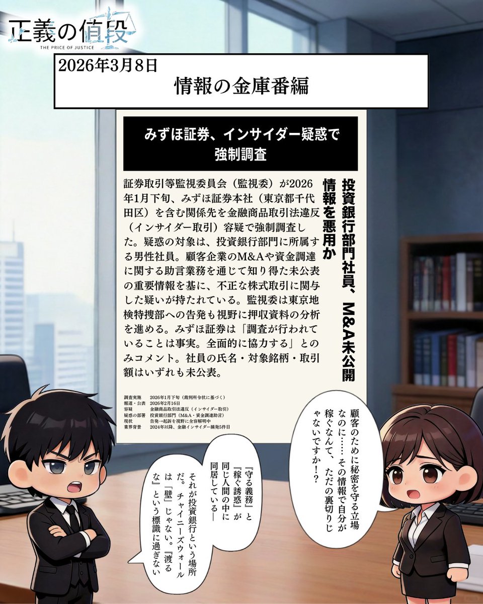 Seigi_no_nedan's tweet photo. 【正義の値段｜3/8 ニュース解説】
📰 みずほ証券・インサイダー疑惑
──「情報の金庫番」が、自ら鍵を使った

証券取引等監視委員会が2026年1月下旬、
みずほ証券本社を強制調査。

疑惑の社員が所属するのは"投資銀行部門"。
M&Aや資金調達の助言を担い、
市場で最も機密性の高い情報に接する部署だ。

🔑 なぜこの部門で繰り返されるのか？

→ 投資銀行は顧客の極秘情報を預かる「金庫番」
→ チャイニーズウォール（情報隔壁）は制度であり、
　 破るかどうかは個人の良心次第
→ 2024年以降、東証・金融庁・信託銀行・証券会社と
　「守るべき側」の不正摘発が止まらない

鵜池「市場の番人が市場を食う。
制度は人を守らない——
人が制度を守るかどうかだけが問題だ」

#正義の値段 #みずほ証券 #インサイダー取引
#投資銀行 #チャイニーズウォール #金融商品取引法 #企業不正
