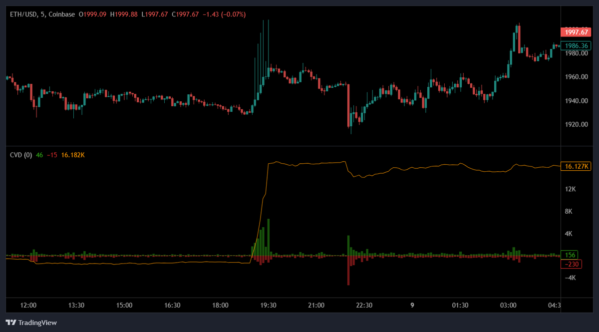 Coinalyze tweet media