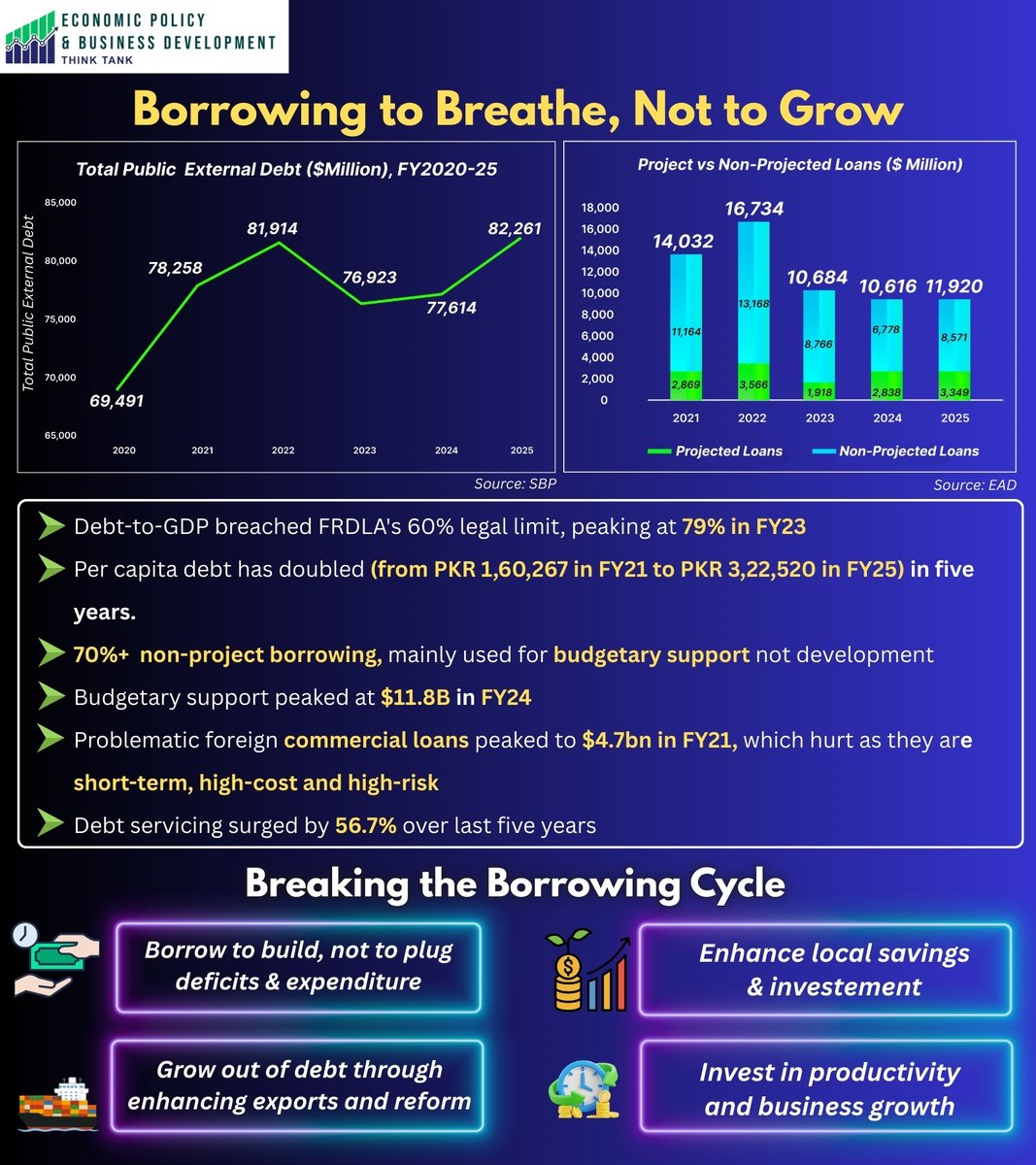 Economic Policy & Business Development tweet media