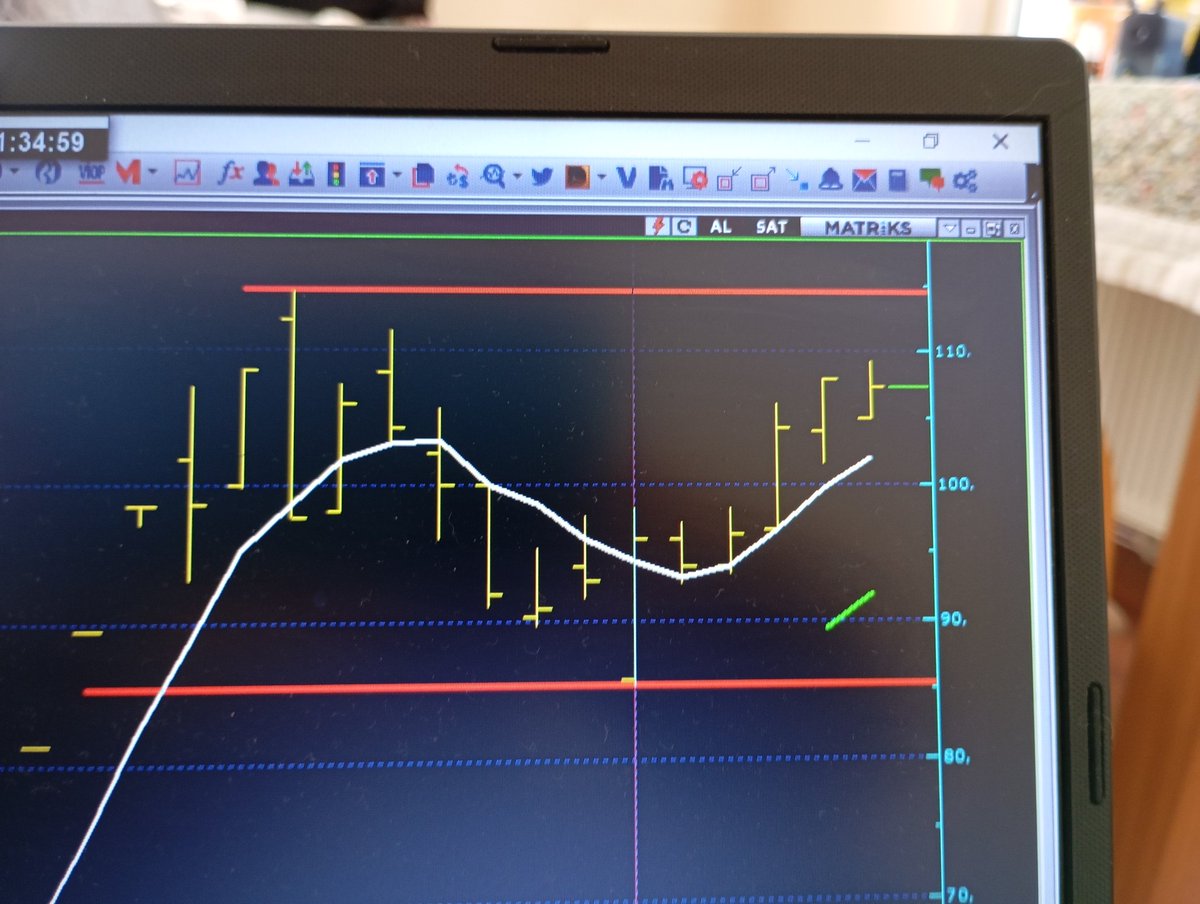 cin_turgut's tweet image. #NETCD 
Savaşın ilk patladığı gün 85.00 da muazzam fırsat dedik hisse 107.00 ah 100.00 altına gelsede poz arttırsam diye gözünün içine bakıyorum