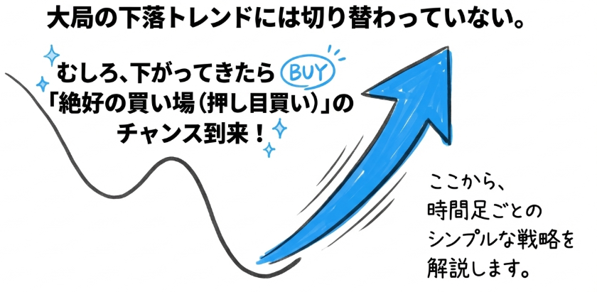 saorii_fx's tweet photo. ゴールドはショート狙うべき？
実はここからロングチャンスを控えています。

ゴールドは5200 → 5010
約200ドル急落。

現在は
5090〜5100付近で反発。

ただ構造はまだ戻り売り優勢。

とはいえ
大局はまだ上のまま！
＿＿＿＿＿＿＿＿＿＿＿＿

重要なのはこの2つ。

・5100ライン
・5130（最重要レジ）

ここで止まれば
再び5000割れトライの可能性あり！

ただし
5130を明確に抜けると
ショートの損切りを巻き込み
一気に上へ走る可能性もあるので注意👀

つまり今は
次のトレンドが決まる分岐点。

ちなみに

週明け分析は
3週連続的中🎯

リアルタイムトレードも
本日連勝中。

正直、
いま相場の流れとかなり噛み合ってます。
トレード強化週間としては
かなり良いスタートですね👀

このあとも
重要ポイントは共有していくのでリアルタイムでしっかり通知つけてチェックしておいてください👍

保存しておくと
あとから見返せるのでおすすめです。
