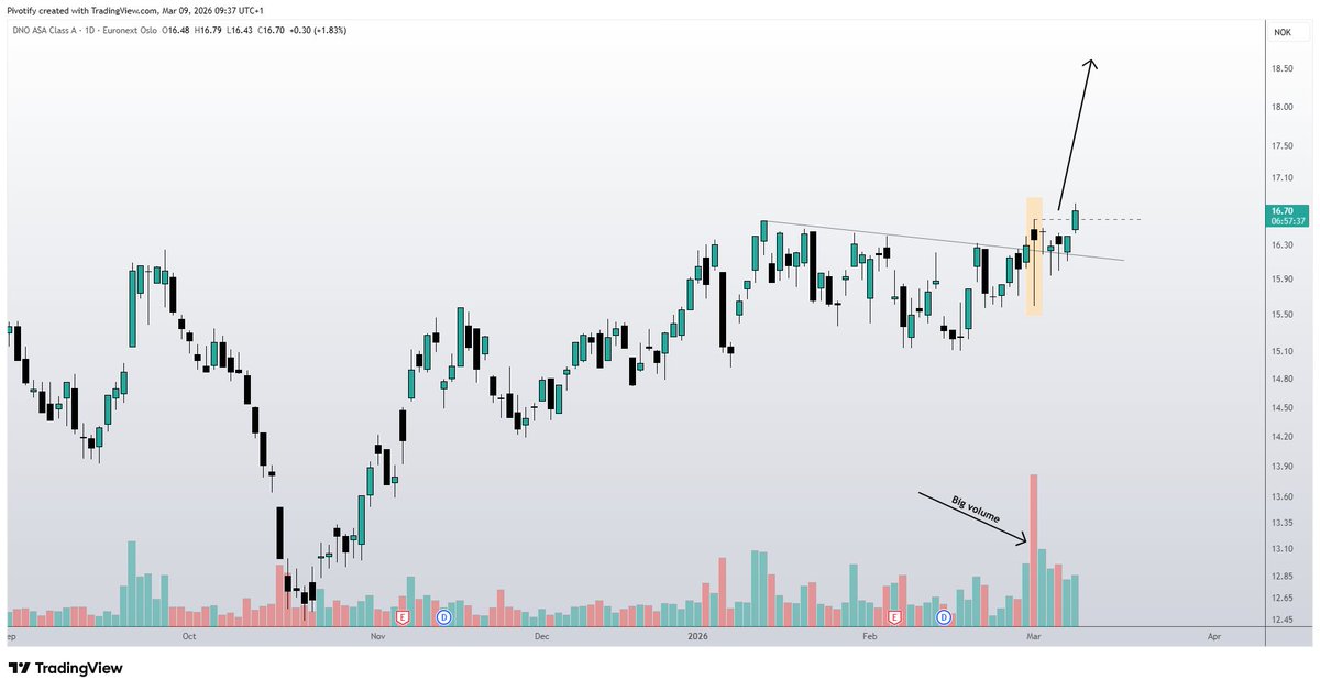 Marcus Trades tweet media
