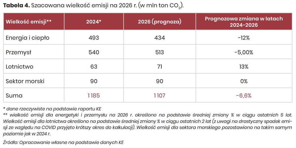 Centrum Analiz Klimatyczno - Energetycznych (CAKE) tweet media