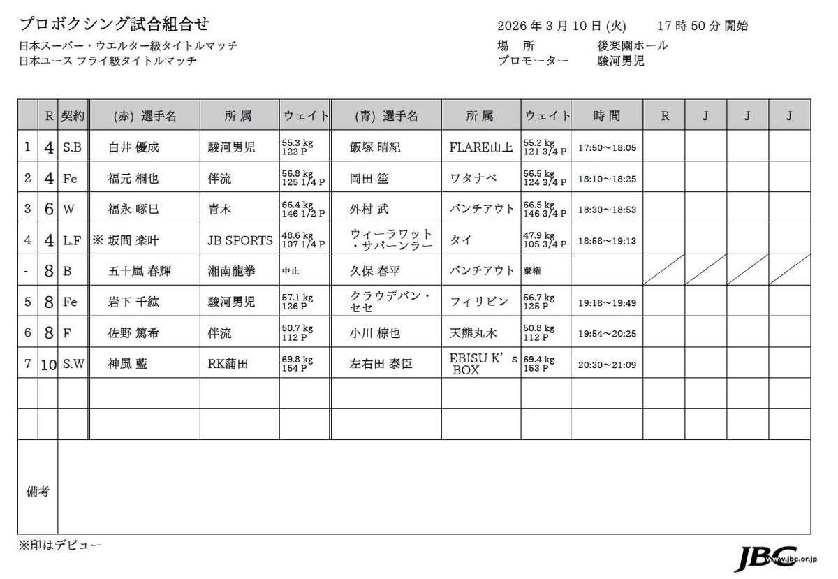 FUJI BOXING (フジボクシング) tweet media