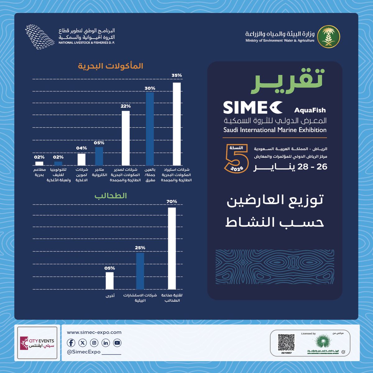 المعرض الدولي للثروة السمكية tweet media